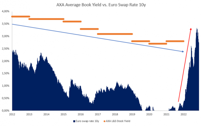 10 Year Euro Swap Rate